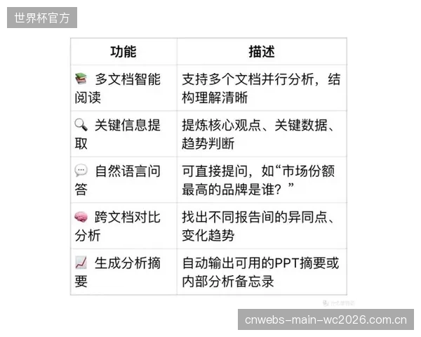 自动生成的AI评估报告正造成信息过载，缺乏运动科学家解读的数据是无效的